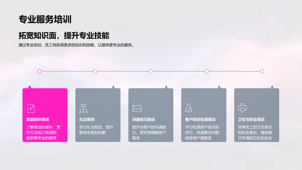 餐饮业绩半年总结