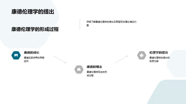 深度解析康德伦理学