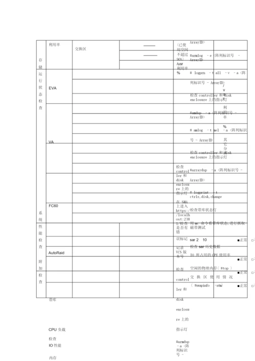 hp设备巡检报告.docx