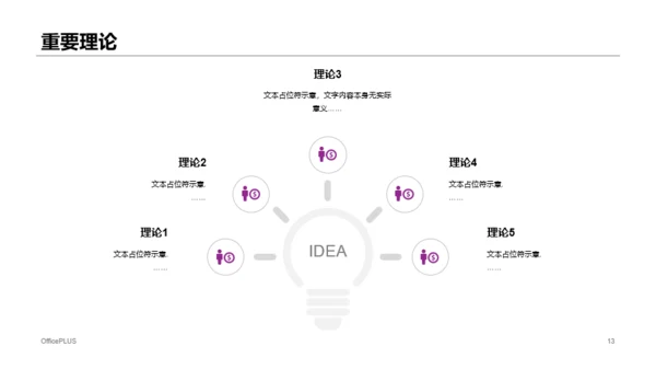 紫色商务公司部门项目总结进度汇报PPT模板