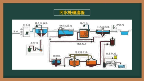 4.1 爱护水资源(共23张PPT)-2023-2024学年九年级化学同步课件（人教版）