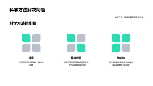 科学实验学习法PPT模板