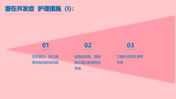 妇产科产后大出血护理查房PPT课件
