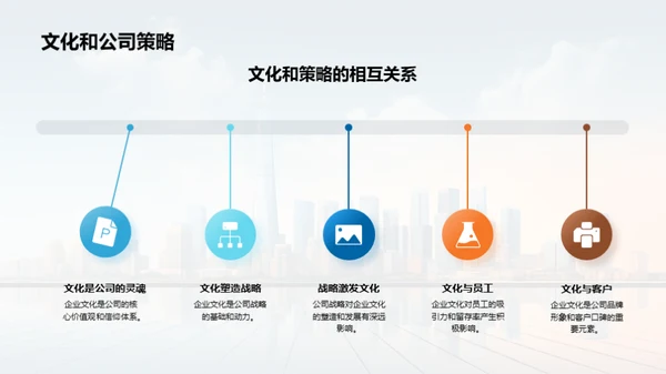 构筑卓越会计团队