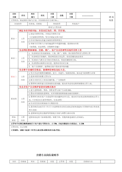 电商各岗位KPI绩效考核表及工作职责