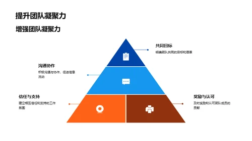 房产项目全程管理