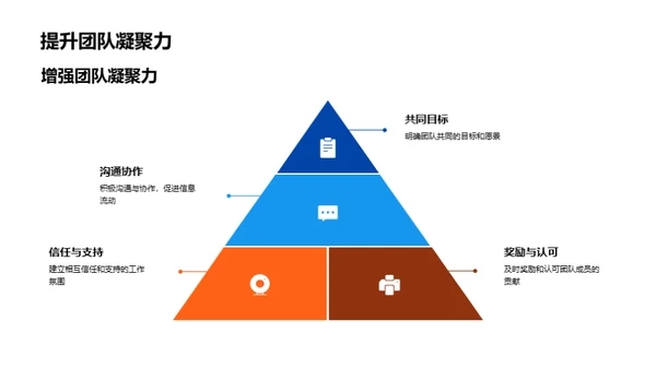 房产项目全程管理