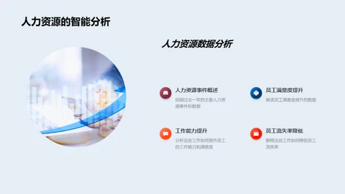 人力资源部门年度回顾