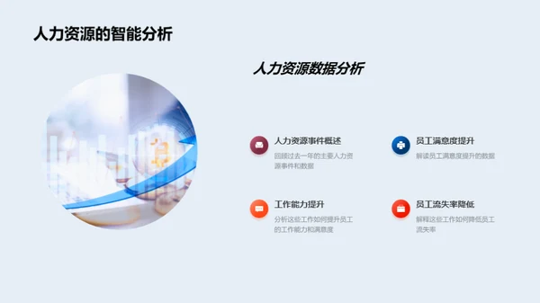 人力资源部门年度回顾