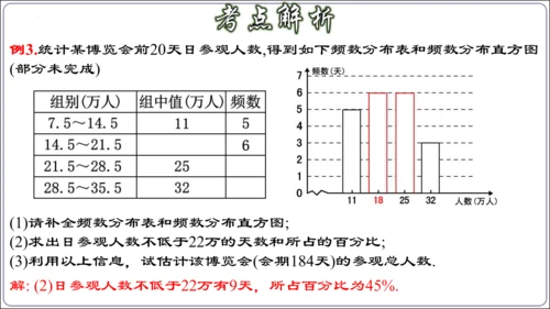 第二十章 数据的分析 章节复习【2024春人教八下数学同步优质课件】（共32张PPT）