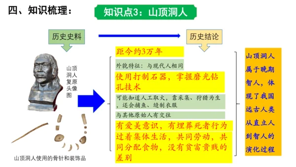2024年秋季七年级上册历史期中复习课件