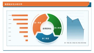 蓝橙商务风多项数据分析PPT单页
