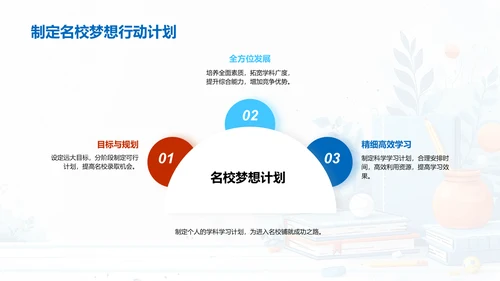 掌握学科深度学习PPT模板