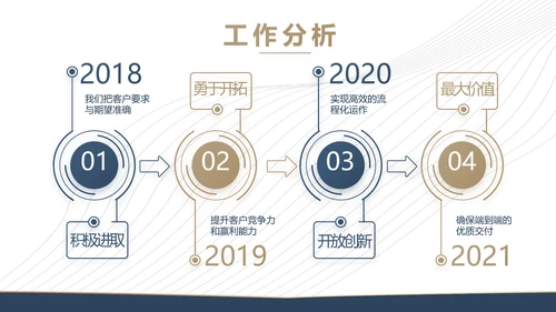 企业培训管理宣传动态PPT模板