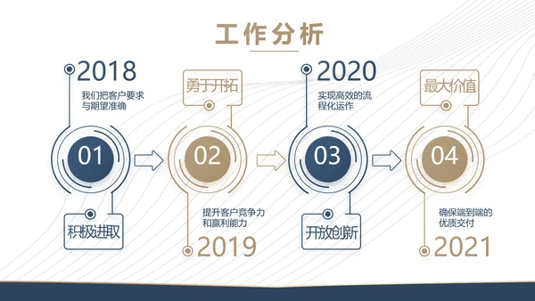 企业培训管理宣传动态PPT模板