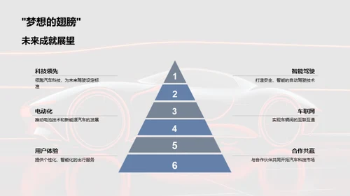 驾驭未来的汽车科技