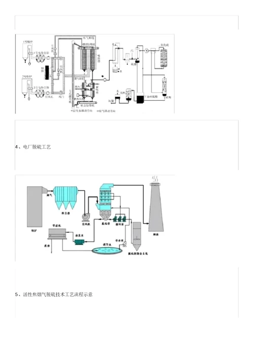 最全的60种废气处理工艺流程图