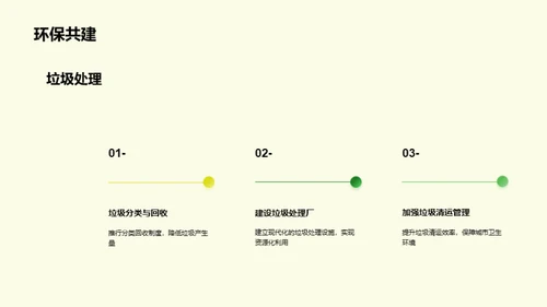 规划未来：绿色城市