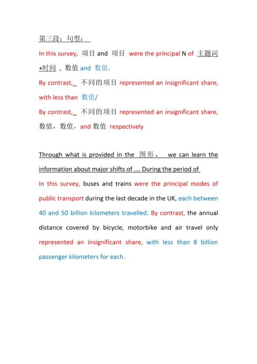 2023年最新雅思小作文柱状图模板.docx