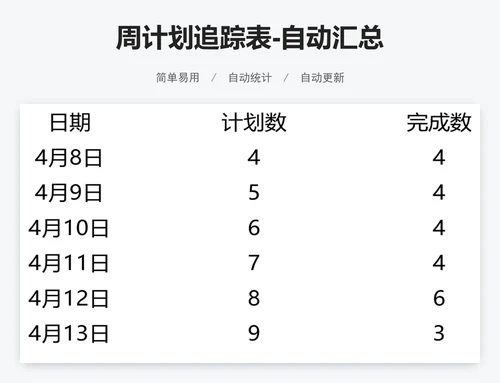 周计划追踪表-自动汇总