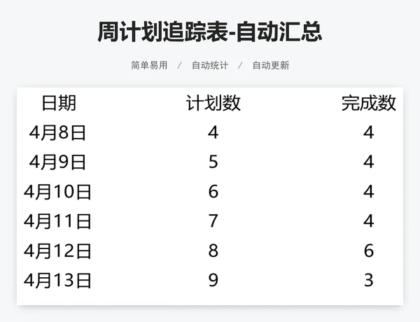周计划追踪表-自动汇总