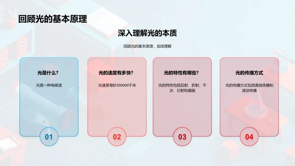光的科学原理和应用PPT模板