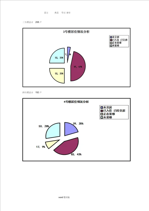 物业管理费收取方案总结计划