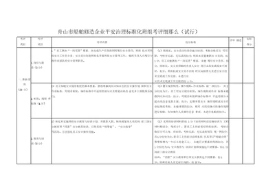 舟山市船舶修造企业平安治理标准化班组考评细则试行