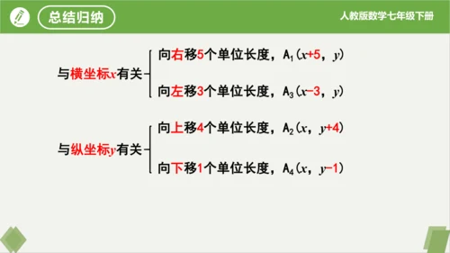 7.2.2用坐标表示平移（同步课件）-七年级数学下册同步精品课堂（人教版）