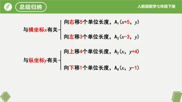 7.2.2用坐标表示平移（同步课件）-七年级数学下册同步精品课堂（人教版）