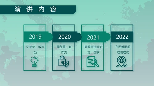 八一部队军事工作总结汇报动态PPT