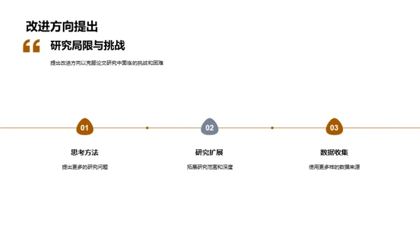 深度解析专科研究