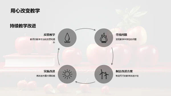 教师成长之旅