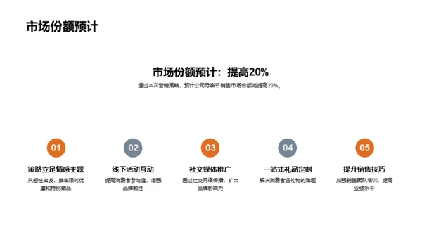 母亲节营销新攻略