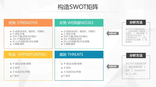 创意简约风企业SWTO分析介绍培训PPT模板