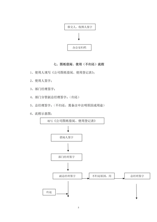 061公司文件管理制度.docx