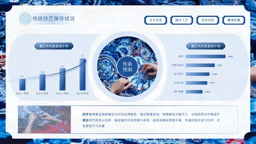 蓝色中国风非遗蜡染项目汇报PPT模板