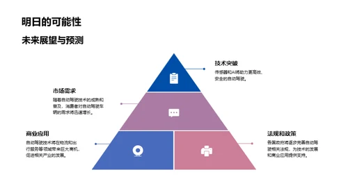 驾驶未来：自动驾驶新篇章