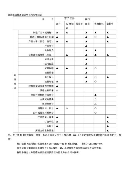 压力管道规范工业管道GB.docx