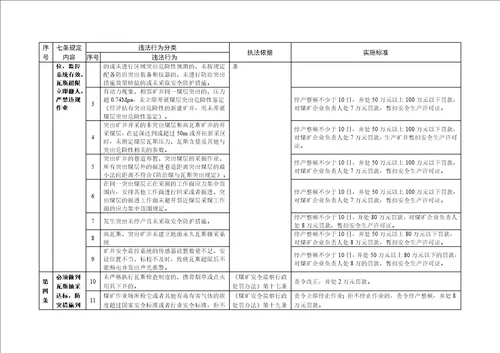 煤矿矿长保护矿工生命安全七条规定监察执法实施办法