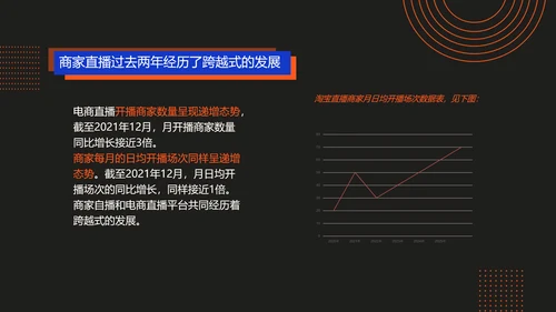 科技渐变风红色蓝色黑色商务电商直播行业发展分析