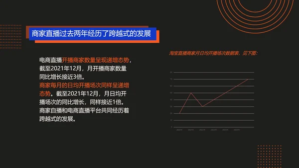 科技渐变风红色蓝色黑色商务电商直播行业发展分析