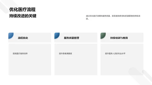 卓越医疗绩效之道