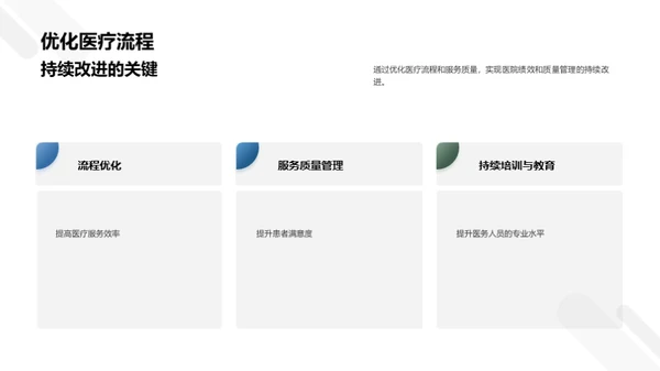 卓越医疗绩效之道