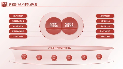红色简约风逻辑流程PPT版式合集