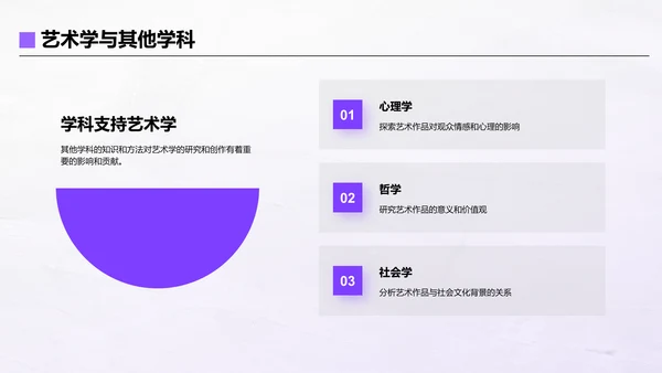 紫色文艺简约艺术学专业介绍PPT模板