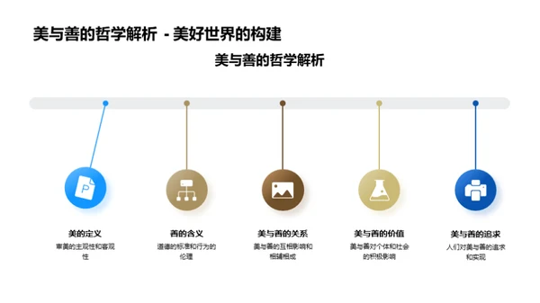 哲学世界的探秘