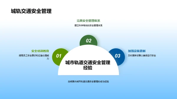 都市轨道：安全守护者