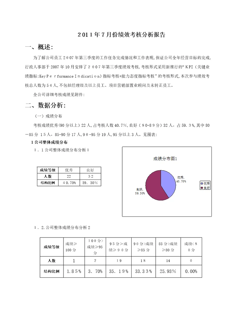 8月份绩效考核分析报告