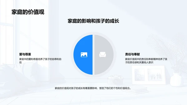 家庭成长相册讲座PPT模板
